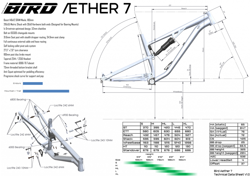 Aether 7 - SRAM Eagle 12 Speed | Bird MTB // Born in Swinley, Built in ...